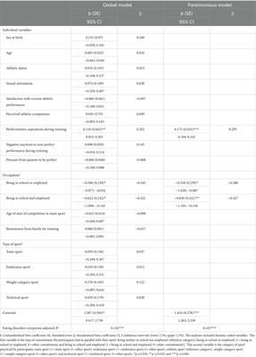 Personal risk factors and types of sport associated with drive for thinness and drive for muscularity in NextGen athletes